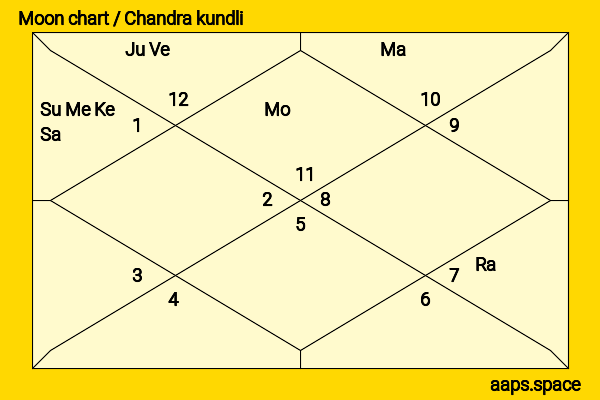 Harvey Keitel chandra kundli or moon chart